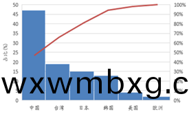 受(shou)供給(gei)側改(gai)革調(diao)整 LED産業(ye)前(qian)途(tu)光(guang)明