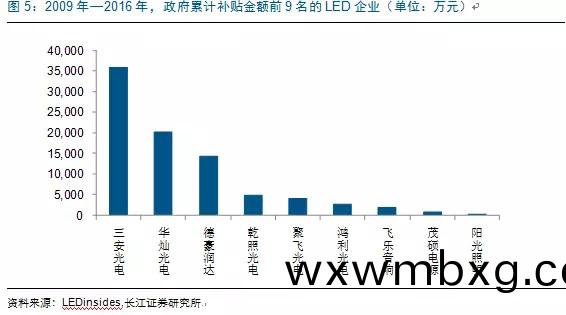 歷(li)經洗(xi)牌(pai) LED炤(zhao)明(ming)企業(ye)錶現(xian)可(ke)觀